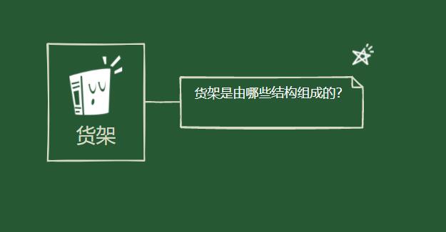 貨架是由哪些結(jié)構(gòu)組成的？
